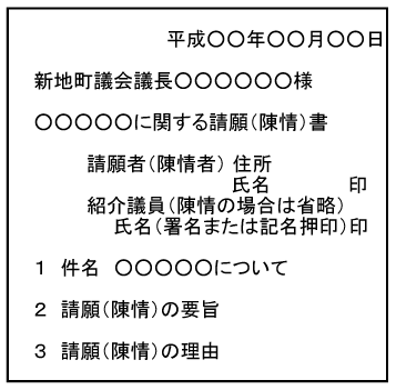 請願書の記載例